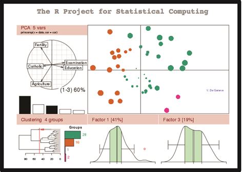 R: The R Project for Statistical Computing.